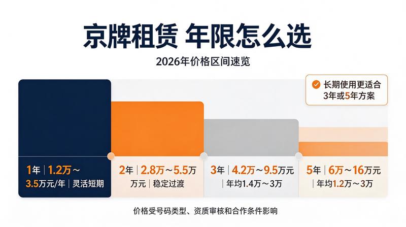 2026年北京新能源汽车政策